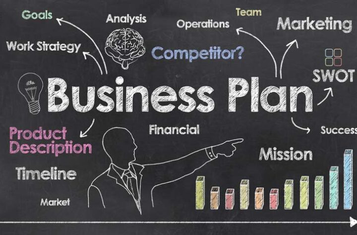 a business plan is essential