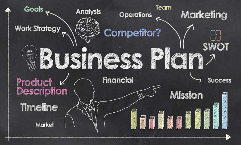 a business plan is essential