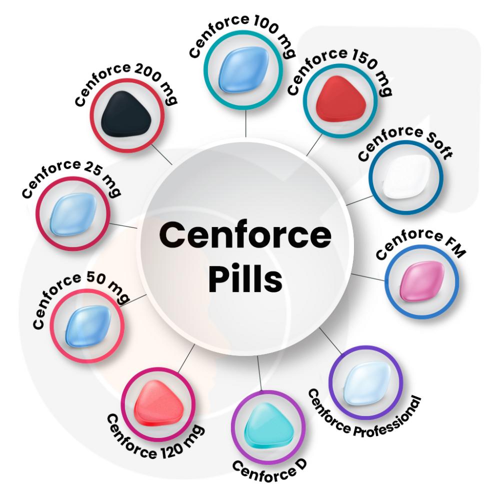 Cenforce Use Side Effects Precautions Dosage