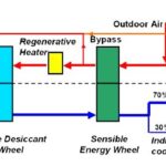 When Do You Have to Get Evaporative Cooling Service Done?