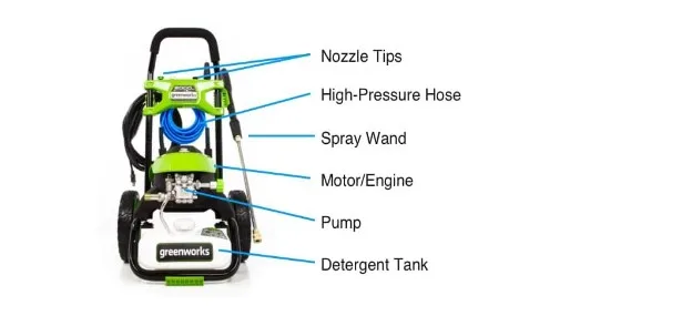 Power Washers