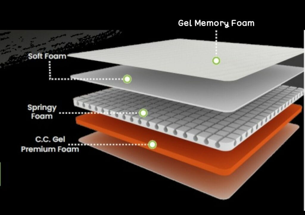 Gel Memory Foam Refresh Mattress