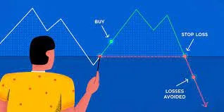 A stop-loss order