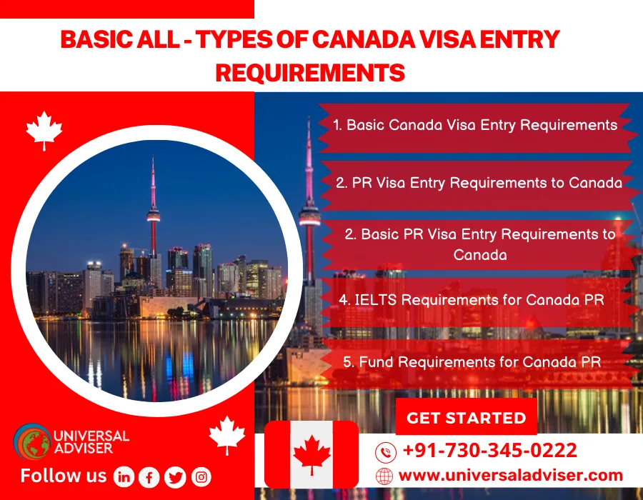 Canada Visa